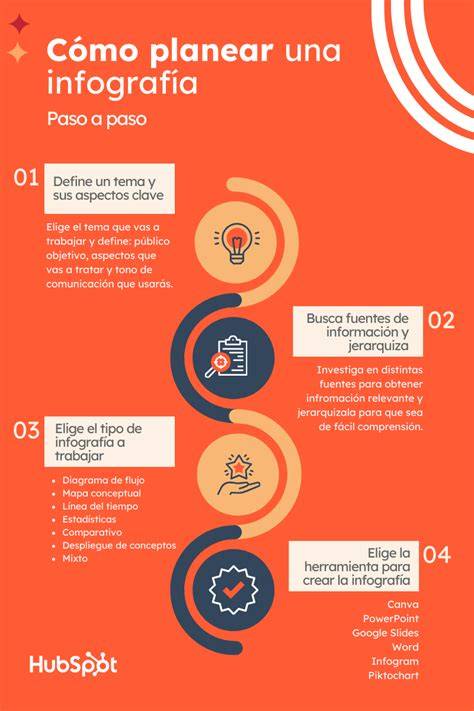 Infografía: Pasos para una planificación efectiva en la agenda