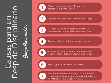 Esquema de las causas de despido disciplinario en España