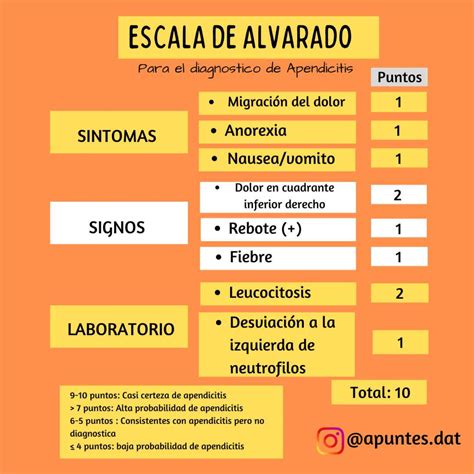 Infografía comparativa de la escala de Alvarado y el Pediatric Appendicitis Score, destacando sus variables y puntos de corte.