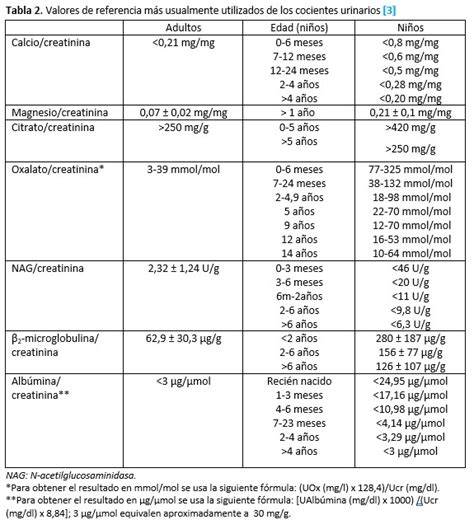 Tabla de valores óptimos de función renal para el embarazo