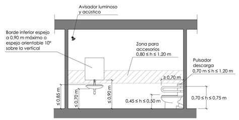 Foto de un lavabo suspendido y accesible con espacio libre inferior