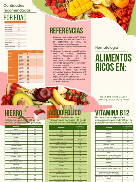 Infografía sobre dieta equilibrada para cachorros de galgo, destacando nutrientes clave