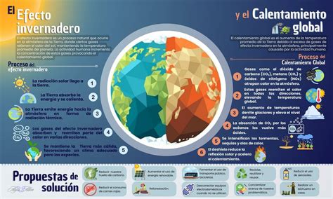 infografía sobre el efecto del ácido acético en la glucemia postprandial