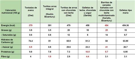 tabla comparativa de alimentos con alcohol residual y su aptitud en el embarazo