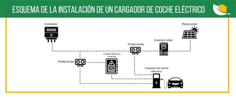 Esquema de un cargador de barcos sobre raíles en un puerto