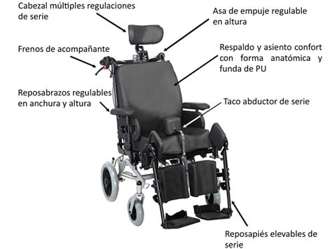 Esquema comparativo entre silla basculante y silla reclinable, mostrando la inclinación del asiento y respaldo en cada caso.