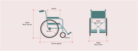 Infografía mostrando las diferentes medidas de una silla de ruedas (ancho, profundidad, altura de asiento y respaldo).