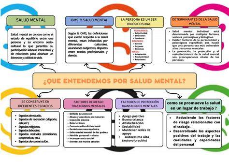 Infografía sobre los componentes de la salud mental infantil (emocional, social, cognitivo)