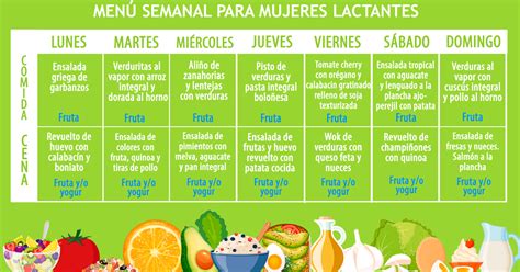 Infografía mostrando ejemplos de alimentos saludables recomendados para madres lactantes.