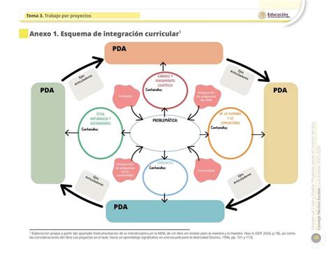 Esquema de la integración vertical de la industria láctea en Puerto Rico (INDULAC y COOPPLE)