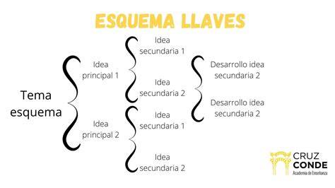 esquema de cómo EXTRAE y ENCONTRAR trabajan juntas para dividir texto