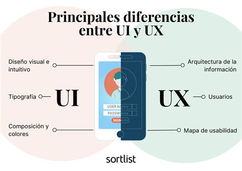 Diseño de interfaz de usuario de Spotify con enfoque en la privacidad