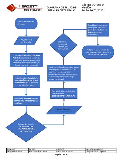 Diagrama de flujo de señal del sintetizador Analog con sus principales módulos
