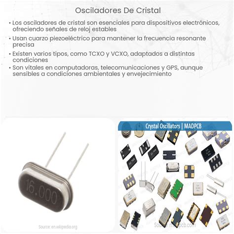 Sección de osciladores del Analog mostrando los controles de forma de onda, afinación y modulación