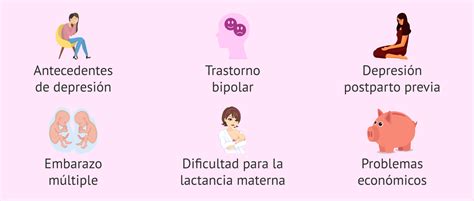 Gráfico que muestra la prevalencia de síntomas de depresión posparto a lo largo del tiempo (4 meses, 1 año, 2 años, 3 años).