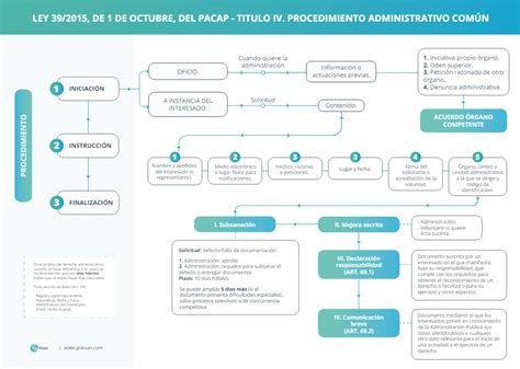 Esquema del procedimiento de comprobación limitada del IVA, detallando las fases y posibles ampliaciones.