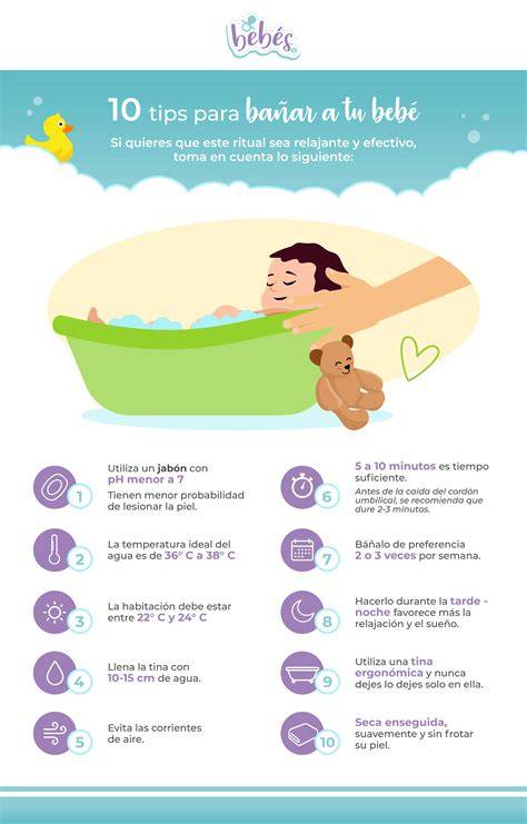 Esquema de cómo bañar correctamente un bebé reborn de silicona