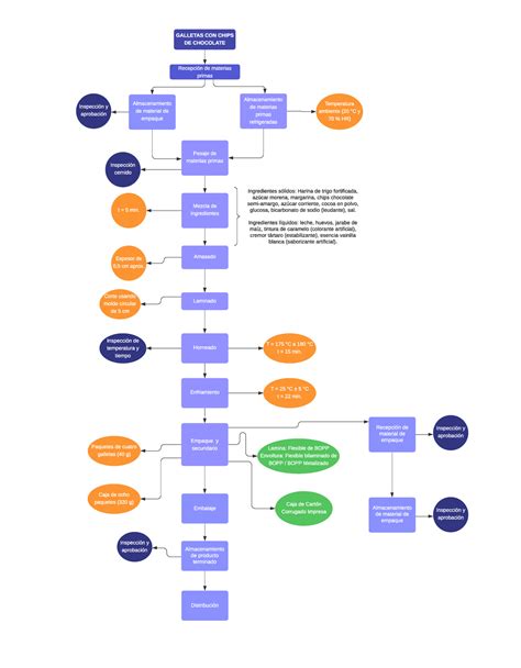diagrama de flujo del proceso de donación de leche a un banco