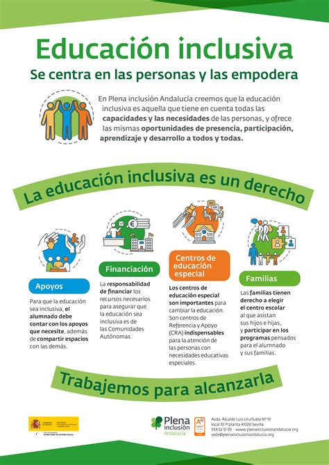 Infografía sobre la LOMLOE y la inclusión educativa