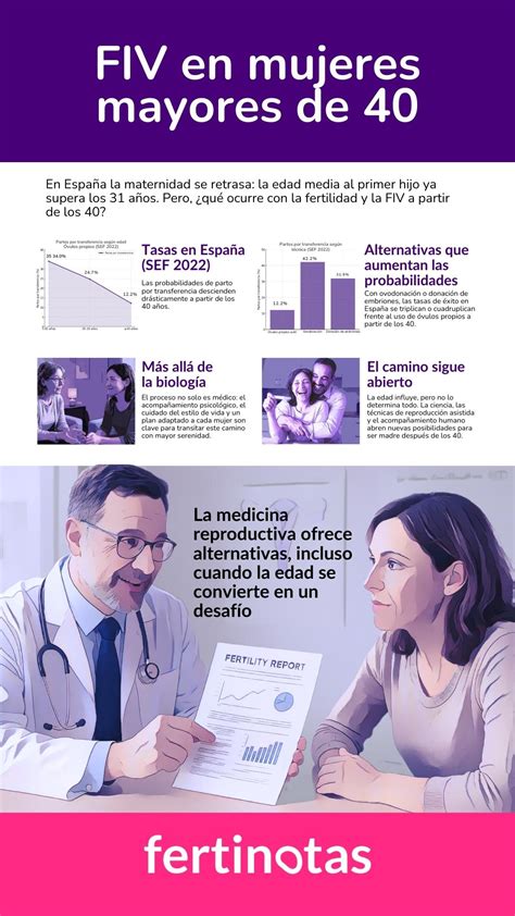 Infografía: Tasas de éxito de FIV según la edad