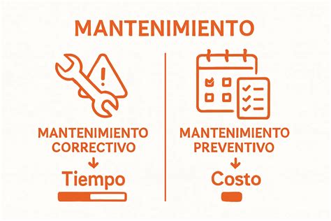 Infografía: Diferencias entre mantenimiento y reparación de ruedas
