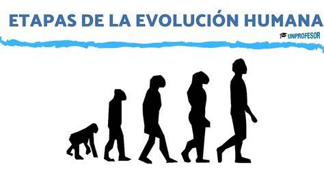 Esquema de la evolución temporal de la neonatología