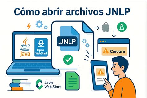 Infografía: Explicación del funcionamiento de un archivo JNLP en la web