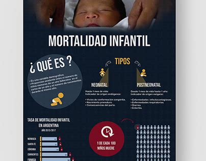 Infografía comparativa de mortalidad infantil en casas cuna