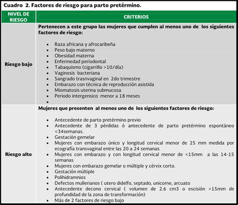 Esquema de los factores de riesgo y diagnóstico del parto pretérmino