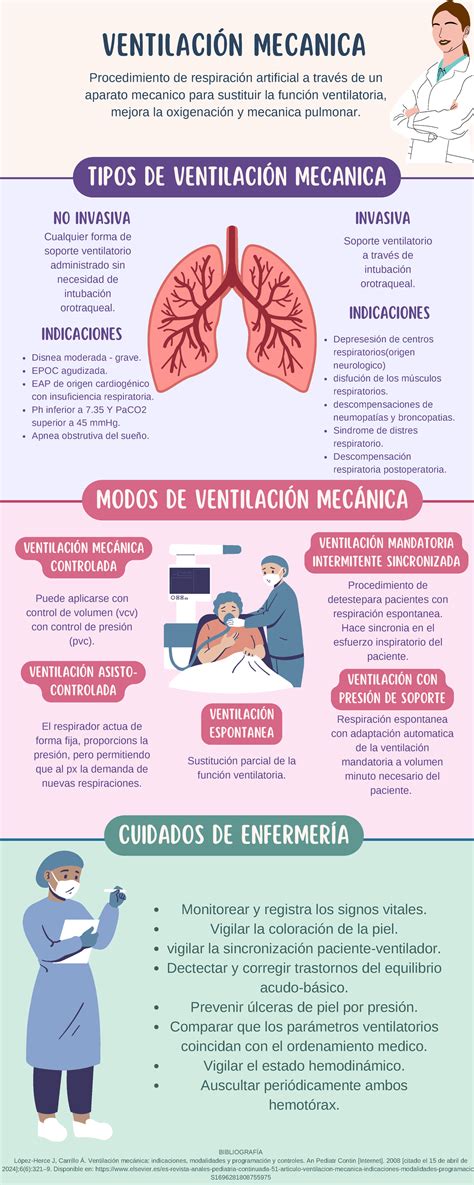 Esquema explicativo de la mecánica de succión correcta y los puntos de apoyo orales del bebé en el pecho.