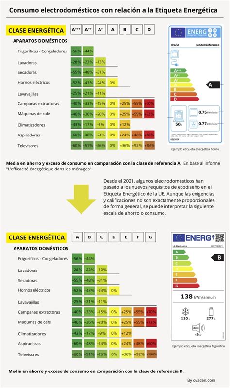 Infografía que compara el consumo energético de sistemas de aire acondicionado tradicionales con el sistema CSNAP.