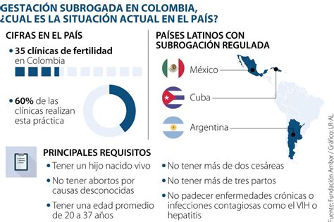 Infografía comparativa de la situación legal de la gestación subrogada en diferentes países del mundo