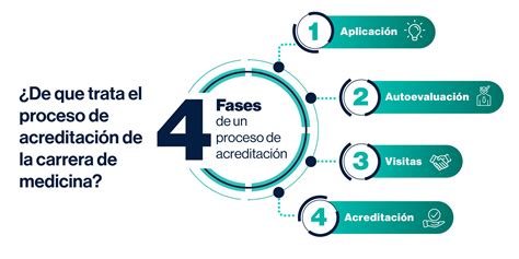 Esquema mostrando el proceso de acreditación de un hospital como centro de excelencia en atención a la maternidad.