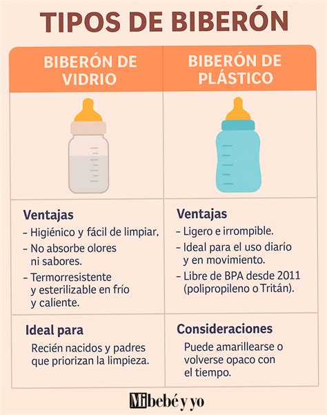 Infografía comparativa de diferentes tipos de biberones y sus características.