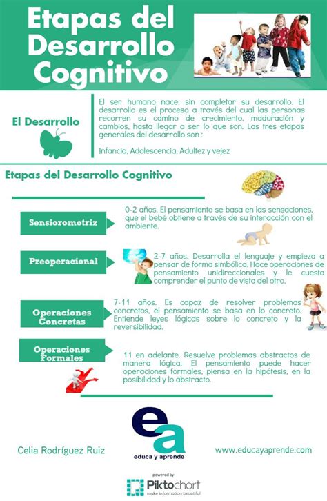 Infografía: Hitos de desarrollo cognitivo y motor entre los 12 y 24 meses