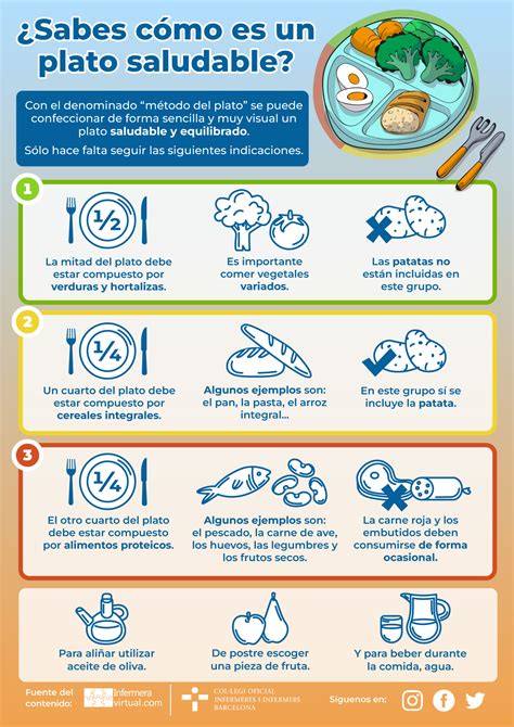 Infografía del plato saludable o del método de la mano para porciones