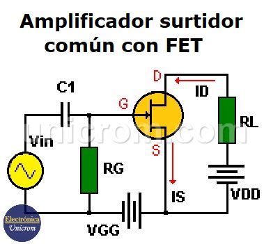 Diagrama de configuraciones de polarización del amplificador FET