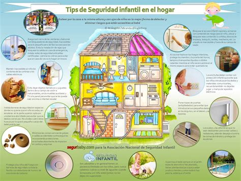 Infografía o esquema sobre seguridad infantil en el hogar para recién nacidos.