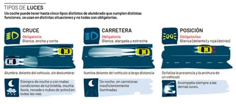 Infografía sobre los significados de las luces de Alexa