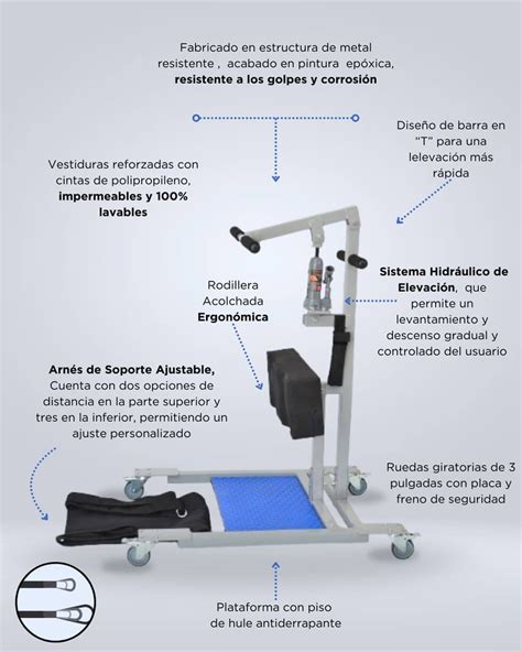 Esquema detallado de las partes de una grúa de traslado de pacientes con etiquetas