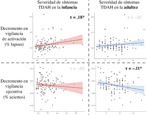 Gráfico mostrando la correlación entre la subnutrición materna en diferentes trimestres y el desarrollo del páncreas fetal
