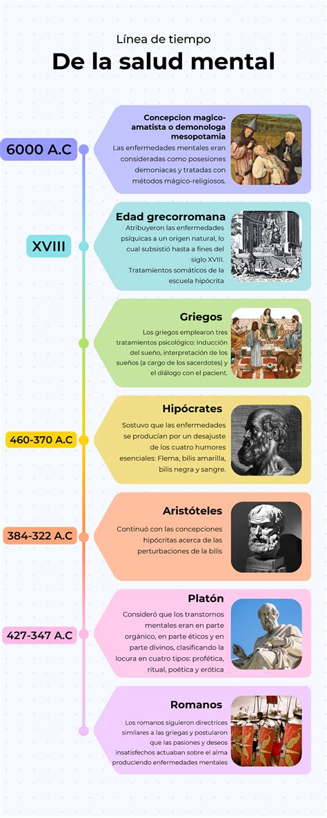Cronología ilustrada de la evolución de la salud mental en la cinematografía desde el cine mudo hasta la actualidad