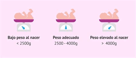 Gráfico comparativo del peso al nacer entre hijos de madres fumadoras y no fumadoras