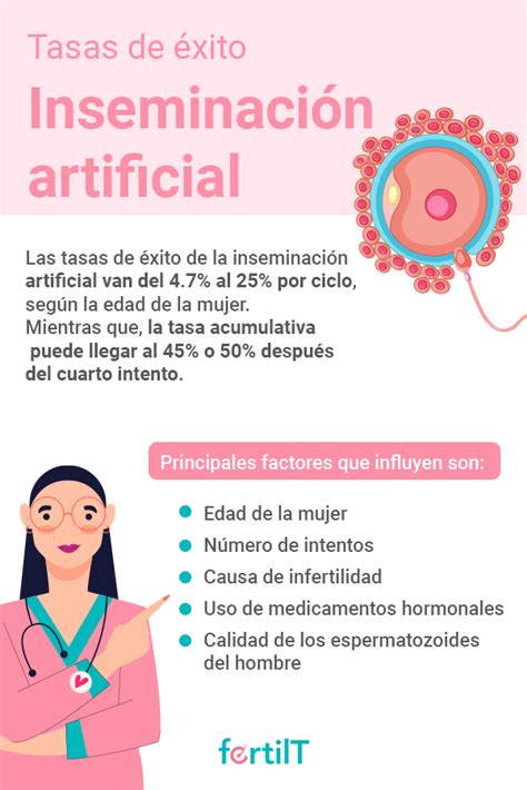 Infografía que compara las tasas de éxito de la transferencia nuclear con otras técnicas de reproducción asistida.