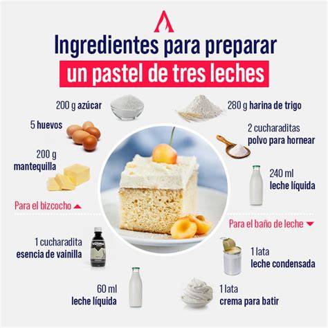 Ingredientes para pastel de cumpleaños saludable para bebé