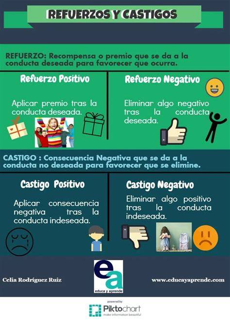 Infografía: estrategias de refuerzo positivo vs. castigo físico