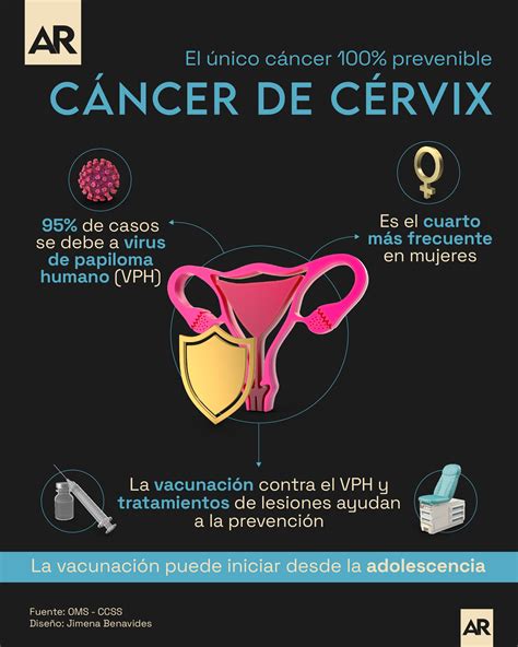 Esquema de las pruebas de detección de cáncer de mama y cérvix