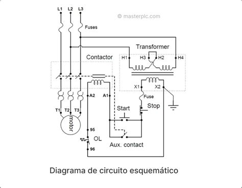 Diagrama esquemático de las secciones del manual