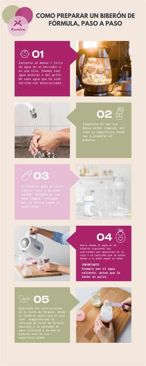 Esquema visual de cómo preparar un biberón paso a paso