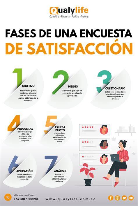 Diseño de una infografía sobre estadísticas de satisfacción del cliente